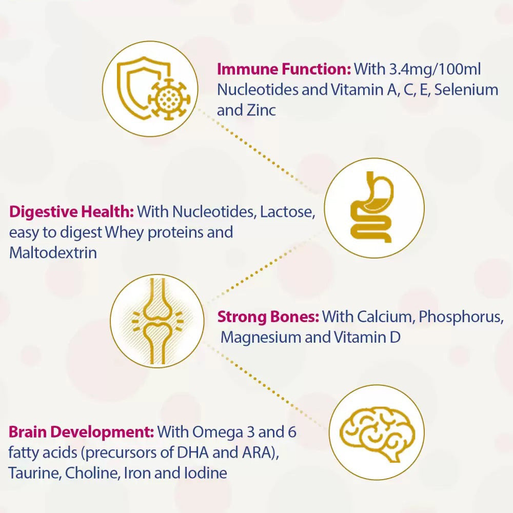 Dexolac Premium Stage Formula Milk Powder
