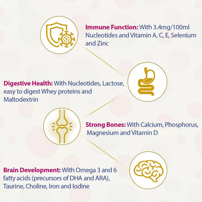 Dexolac Premium Stage Formula Milk Powder